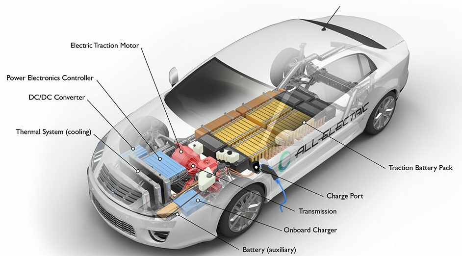 Application of aluminum heat transfer materials in electric vehicles(EV)